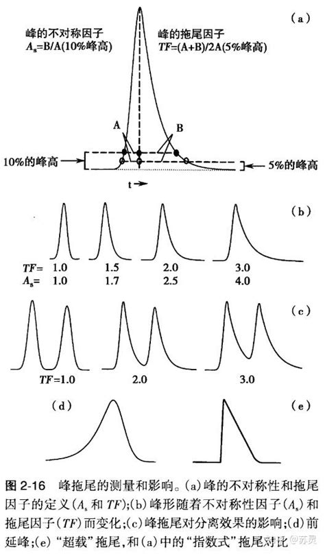 形峰